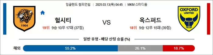 3월 13일 EFL챔 헐시티 vs 옥스퍼드