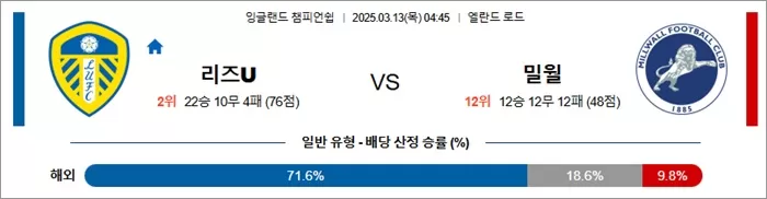 3월 13일 EFL챔 리즈U vs 밀월