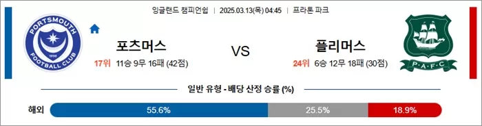 3월 13일 EFL챔 포츠머스 vs 플리머스