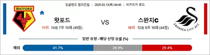 3월 13일 EFL챔 왓포드 vs 스완지C