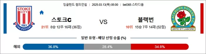 3월 13일 EFL챔 스토크C vs 블랙번