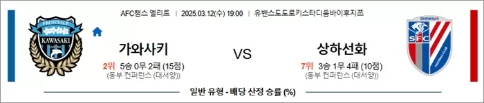 3월 12일 ACLE 가와사키 vs 상하선화