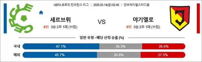 3월 14일 UECL 세르브뤼 vs 야기엘로