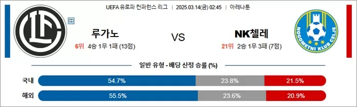 3월 14일 UECL 루가노 vs NK첼레