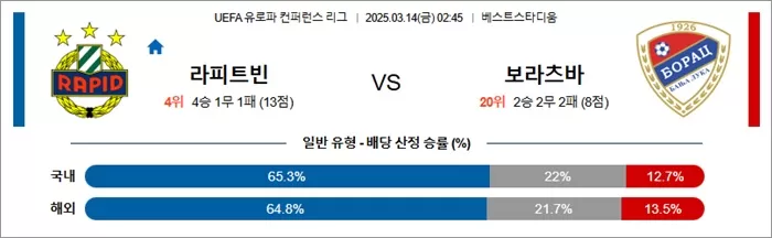 3월 14일 UECL 라피트빈 vs 보라츠바