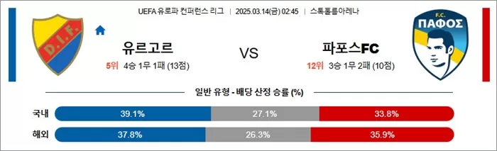 3월 14일 UECL 유르고르 vs 파포스FC