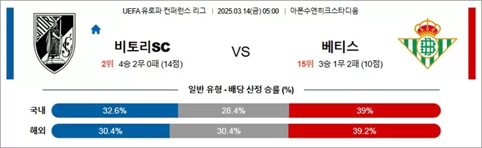 3월 14일 UECL 비토리SC vs 베티스