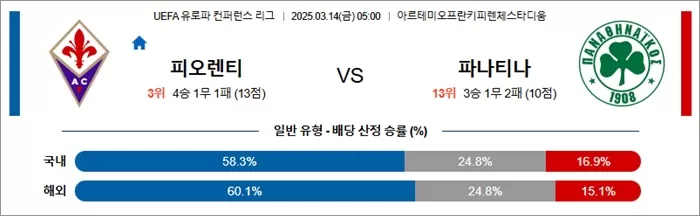 3월 14일 UECL 피오렌티 vs 파나티나