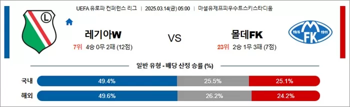 3월 14일 UECL 레기아W vs 몰데FK