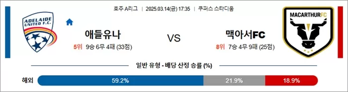 3월 14일 호주A리그 애들유나 vs 맥아서FC