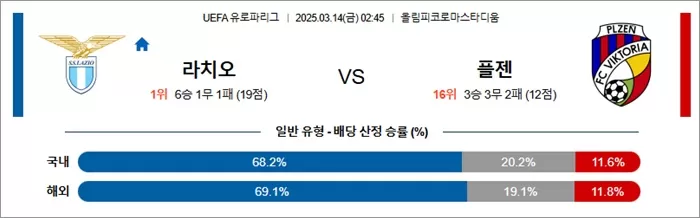 3월 14일 UEL 라치오 vs 플젠