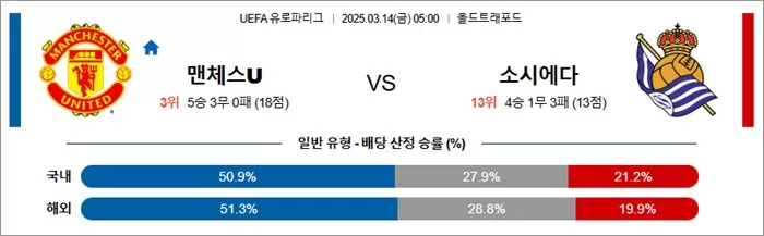 3월 14일 UEL 맨체스U vs 소시에다