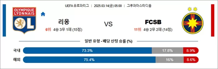 3월 14일 UEL 리옹 vs FCSB