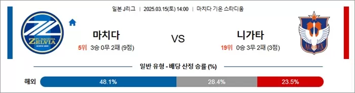 3월 15일 J1리그 마치다 vs 니가타