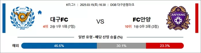 3월 15일 K리그1 대구FC vs FC안양