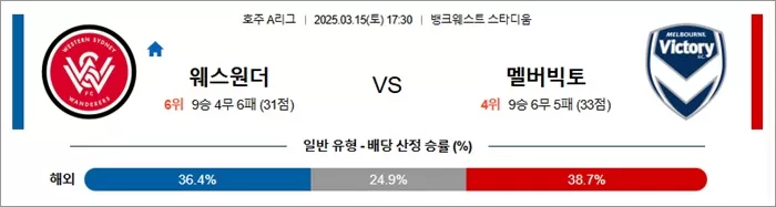 3월 15일 호주A리그 웨스원더 vs 멜버빅토