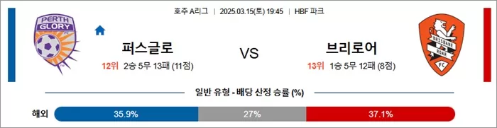 3월 15일 호주A리그 퍼스글로 vs 브리로어