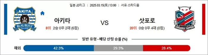 3월 15일 J2리그 아키타 vs 삿포로