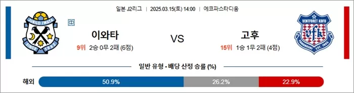 3월 15일 J2리그 이와타 vs 고후