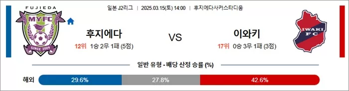 3월 15일 J2리그 후지에다 vs 이와키