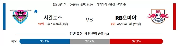 3월 15일 J2리그 사간도스 vs RB오미야