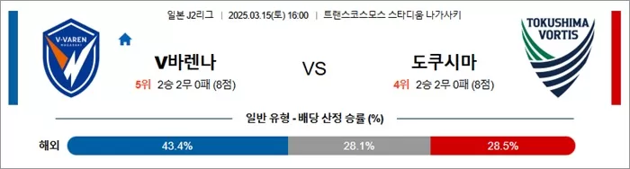 3월 15일 J2리그 V바렌나 vs 도쿠시마