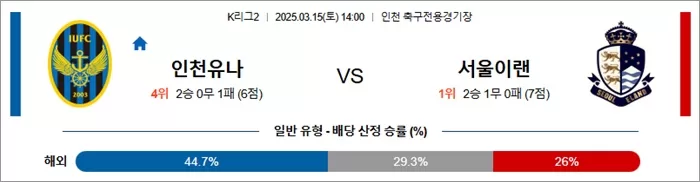 3월 15일 K리그2 인천유나 vs 서울이랜