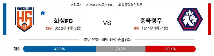 3월 15일 K리그2 화성FC vs 충북청주