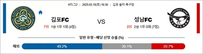 3월 15일 K리그2 김포FC vs 성남FC