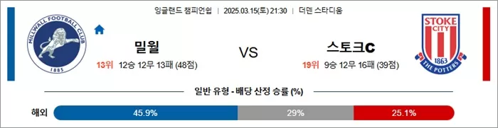 3월 15일 EFL챔 밀월 vs 스토크C