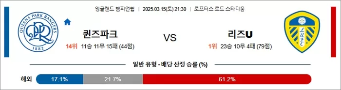 3월 15일 EFL챔 퀸즈파크 vs 리즈U