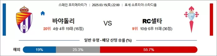 3월 15일 라리가 바야돌리 vs RC셀타