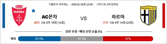 3월 15일 세리에A AC몬차 vs 파르마