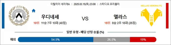 3월 15일 세리에A 우디네세 vs 엘라스