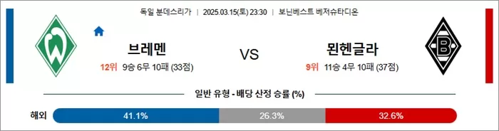 3월 15일 분데스리가 브레멘 vs 묀헨글라