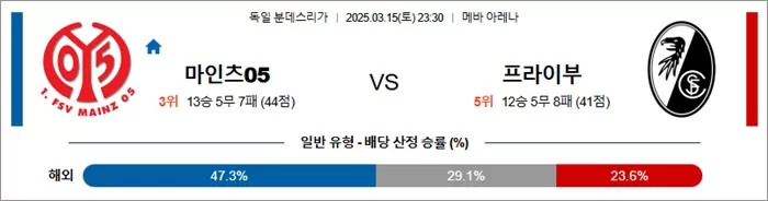 3월 15일 분데스리가 마인츠05 vs 프라이부