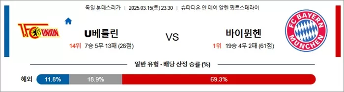 3월 15일 분데스리가 U베를린 vs 바이뮌헨