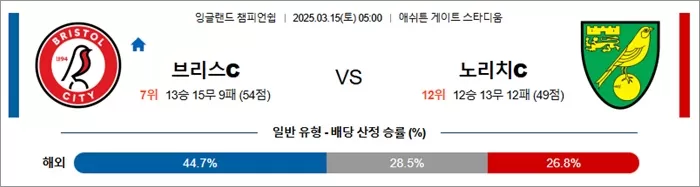 3월 15일 EFL챔 브리스C vs 노리치C