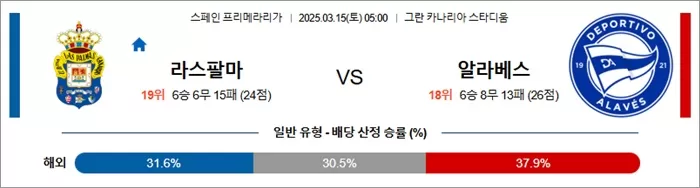 3월 15일 라리가 라스팔마 vs 알라베스