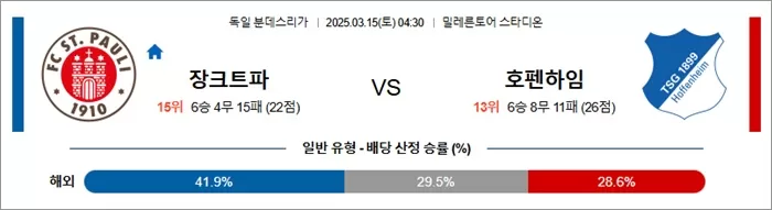 3월 15일 분데스리가 장크트파 vs 호펜하임