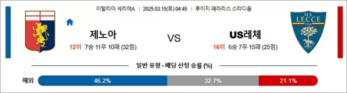 3월 15일 세리에A 제노아 vs US레체