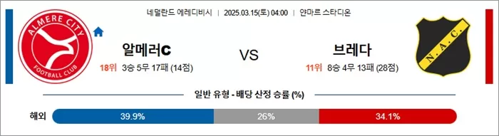 3월 15일 에레디비 알메러C vs 브레다