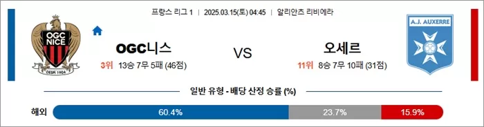 3월 15일 프리그1 OGC니스 vs 오세르