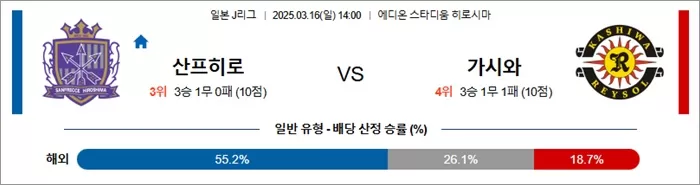 3월 16일 J1리그 산프히로 vs 가시와