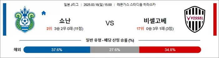 3월 16일 J1리그 쇼난 vs 비셀고베