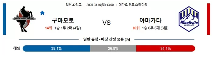 3월 16일 J2리그 구마모토 vs 야마가타