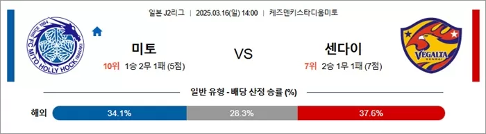 3월 16일 J2리그 미토 vs 센다이