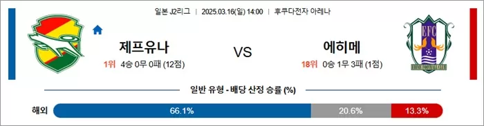 3월 16일 J2리그 제프유나 vs 에히메