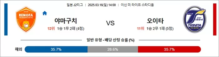 3월 16일 J2리그 야마구치 vs 오이타