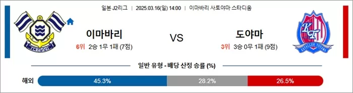 3월 16일 J2리그 이마바리 vs 도야마